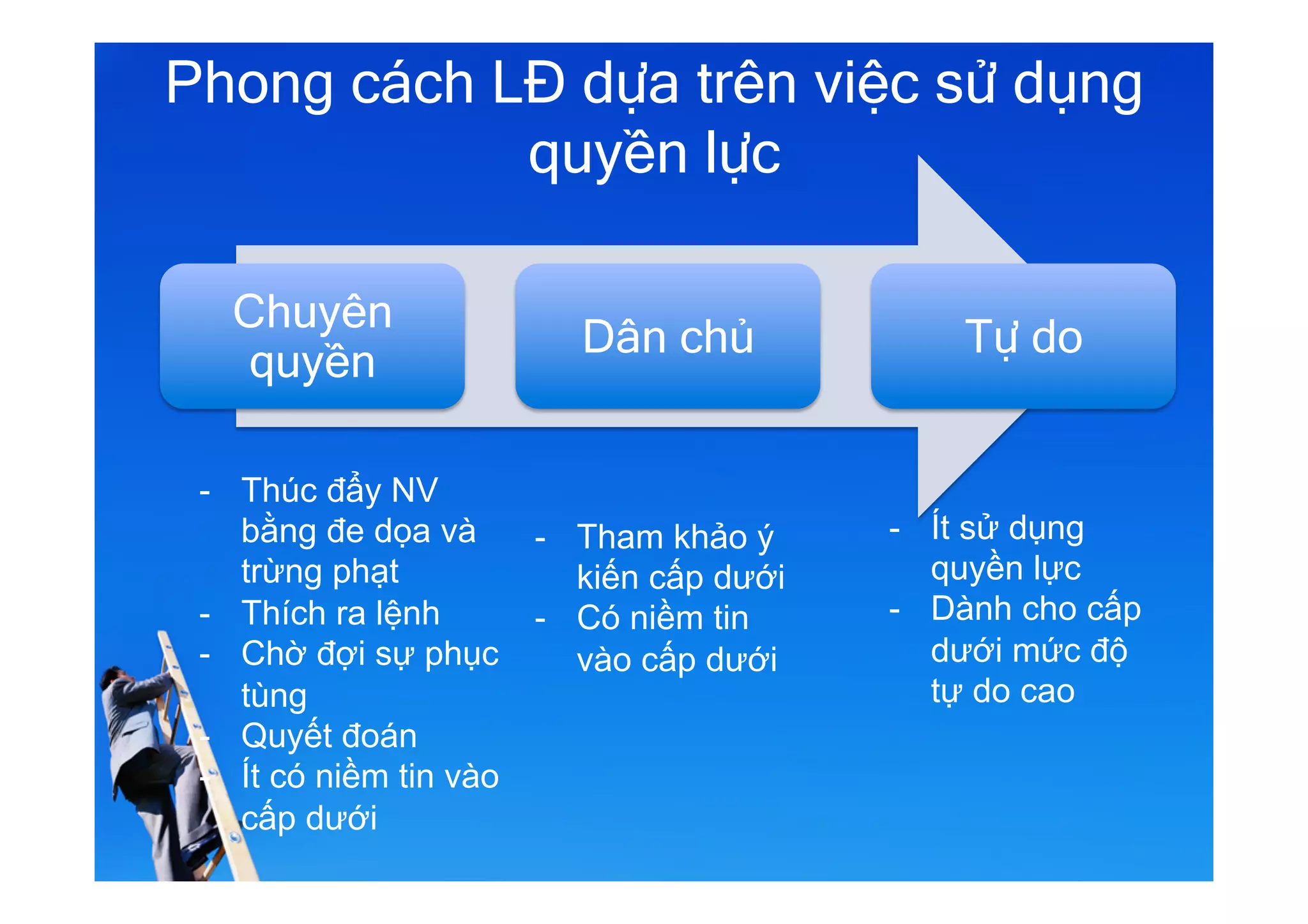 Phong cách LĐ dựa trên việc sử dụng
quyền lực
Chuyên
quyền
Dân chủ Tự do
-  Thúc đẩy NV
bằng đe dọa và
trừng phạt
-  Thích ra lệnh
-  Chờ đợi sự phục
tùng
-  Quyết đoán
-  Ít có niềm tin vào
cấp dưới
-  Tham khảo ý
kiến cấp dưới
-  Có niềm tin
vào cấp dưới
-  Ít sử dụng
quyền lực
-  Dành cho cấp
dưới mức độ
tự do cao
 