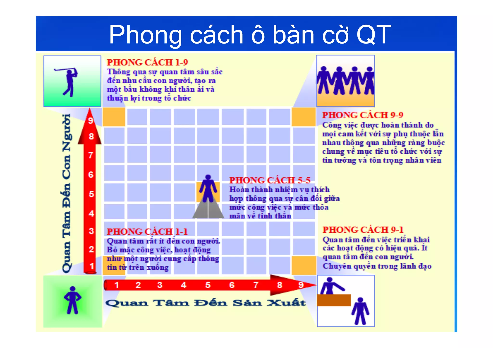 Phong cách ô bàn cờ QT
 