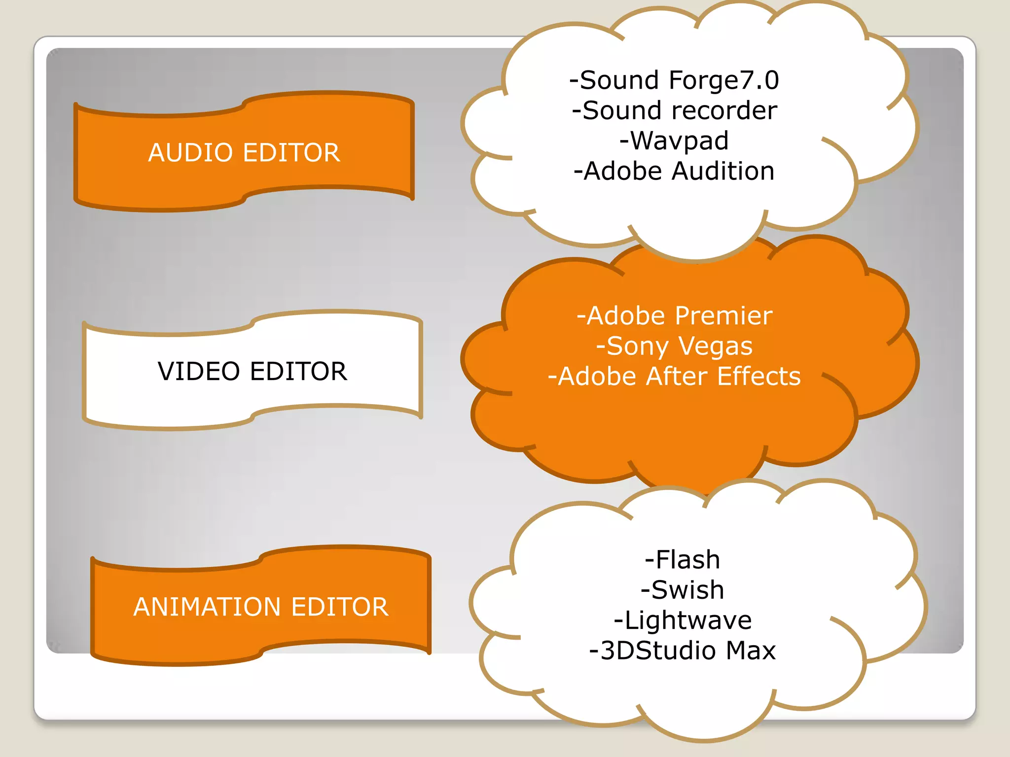 VIDEO EDITOR
AUDIO EDITOR
ANIMATION EDITOR
-Adobe Premier
-Sony Vegas
-Adobe After Effects
-Sound Forge7.0
-Sound recorder
-Wavpad
-Adobe Audition
-Flash
-Swish
-Lightwave
-3DStudio Max
 