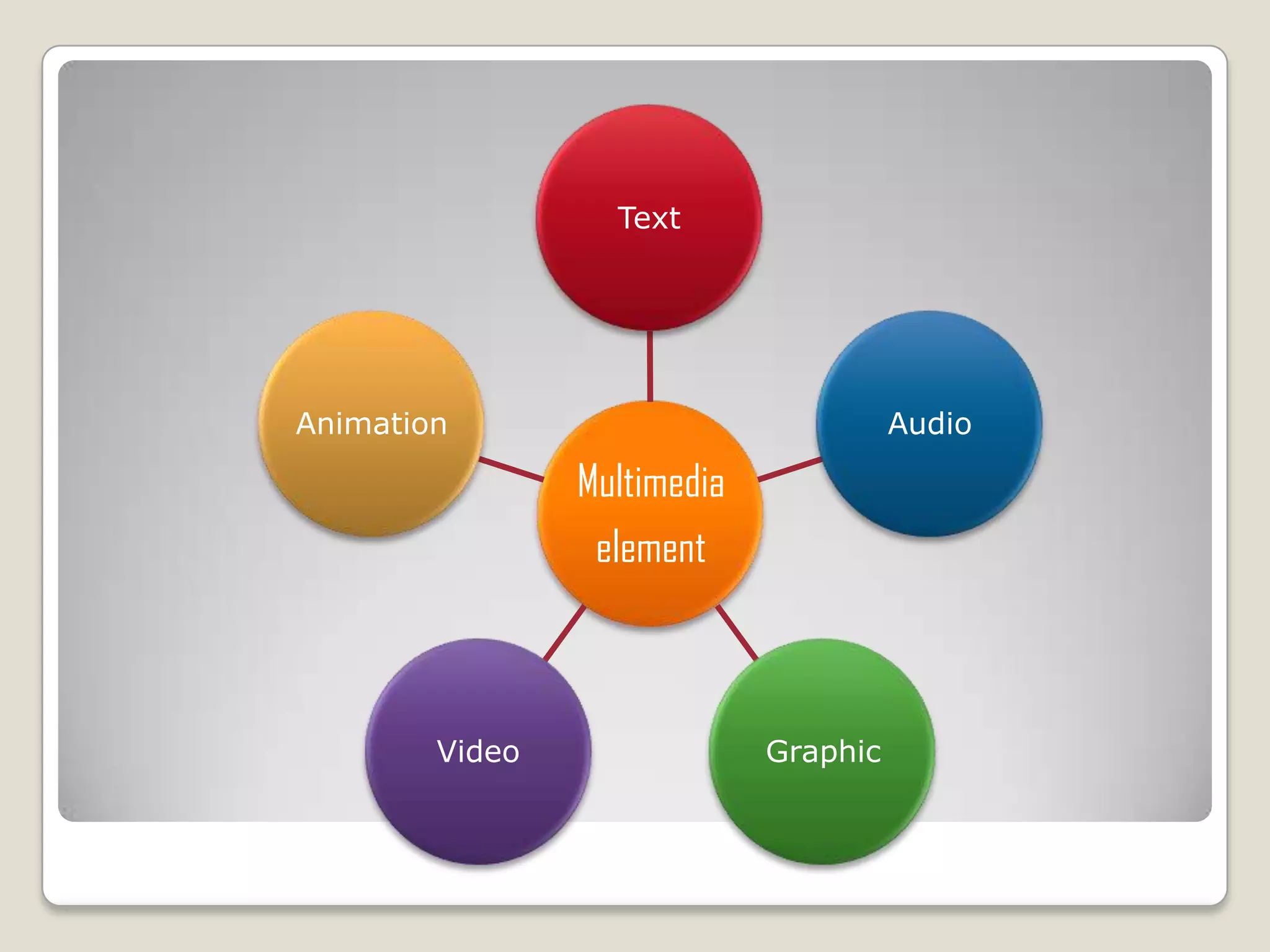 Multimedia
element
Text
Audio
GraphicVideo
Animation
 