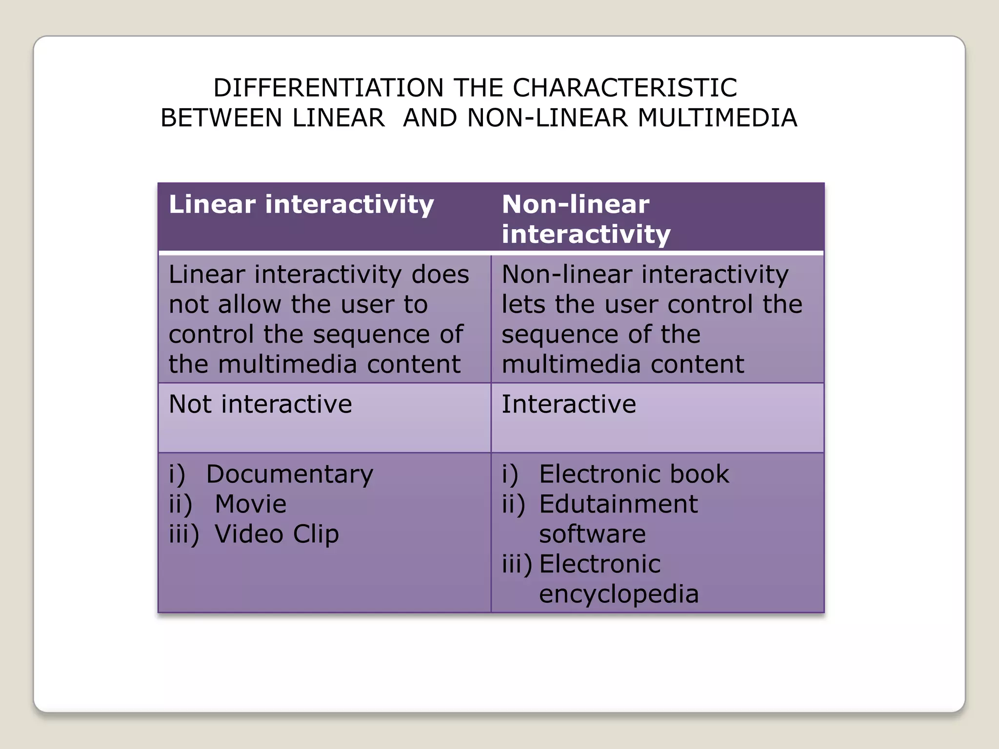 Linear interactivity Non-linear
interactivity
Linear interactivity does
not allow the user to
control the sequence of
the multimedia content
Non-linear interactivity
lets the user control the
sequence of the
multimedia content
Not interactive Interactive
i) Documentary
ii) Movie
iii) Video Clip
i) Electronic book
ii) Edutainment
software
iii) Electronic
encyclopedia
DIFFERENTIATION THE CHARACTERISTIC
BETWEEN LINEAR AND NON-LINEAR MULTIMEDIA
 