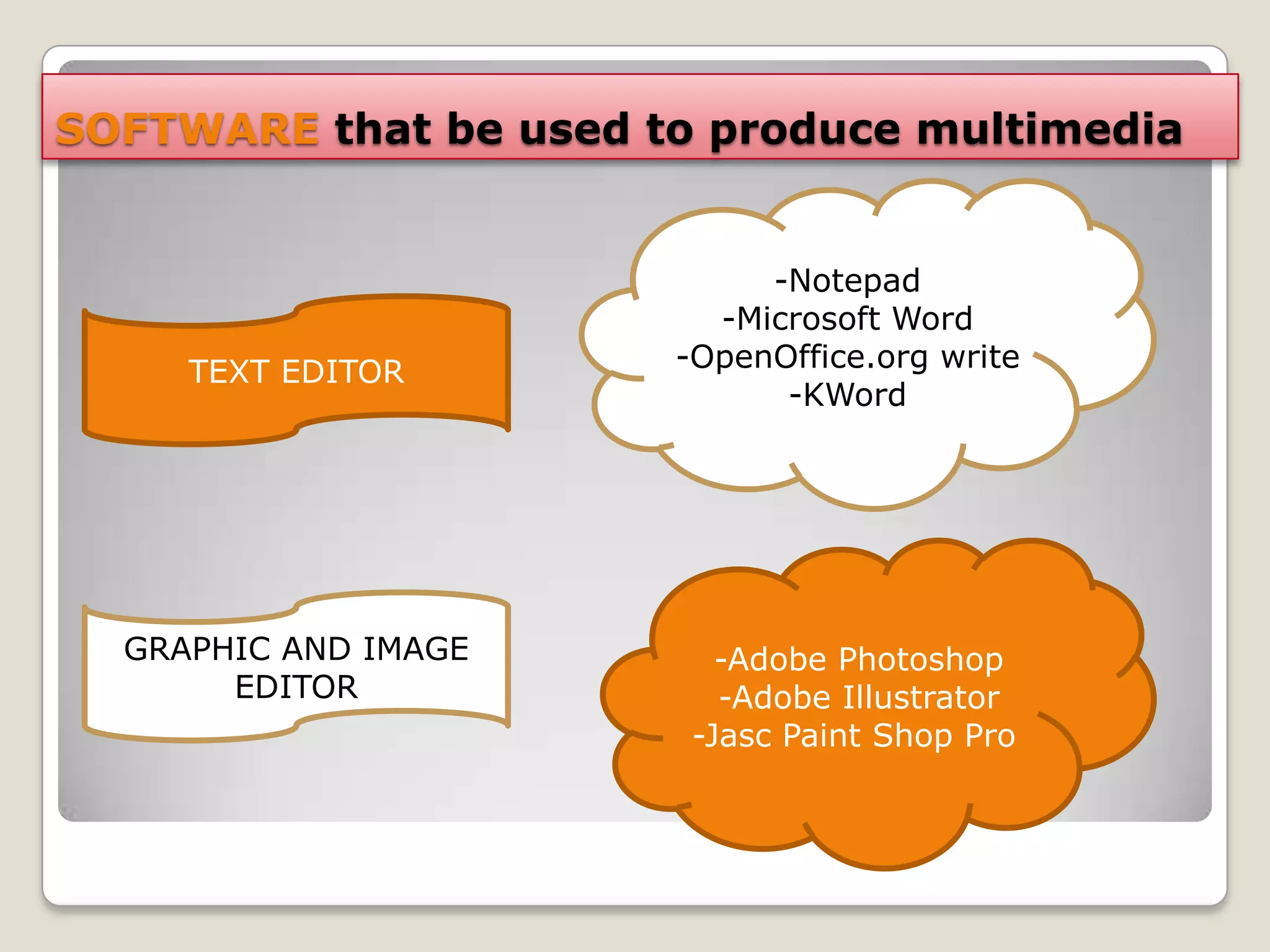 SOFTWARE that be used to produce multimedia
-Notepad
-Microsoft Word
-OpenOffice.org write
-KWord
TEXT EDITOR
-Adobe Photoshop
-Adobe Illustrator
-Jasc Paint Shop Pro
GRAPHIC AND IMAGE
EDITOR
 