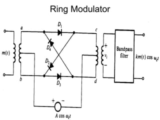 Ring Modulator Controls Chapter 4 | PPT