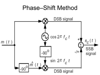Stereo Shift Method Chapter 4 | PPT
