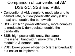 Ssb Bandwidth Chapter 4 | PPT
