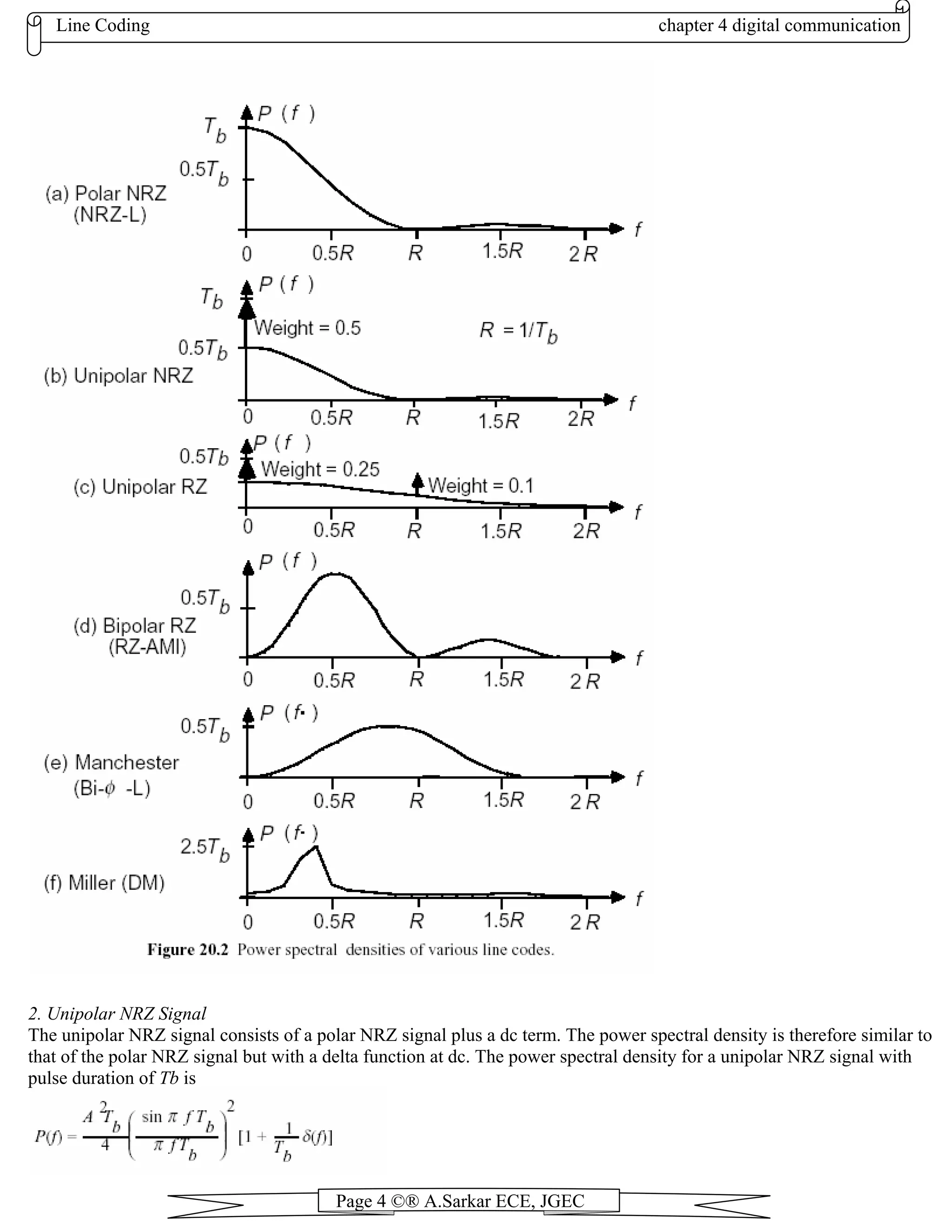 Line Coding chapter 4 digital communication
Page 4 ©® A.Sarkar ECE, JGEC
2. Unipolar NRZ Signal
The unipolar NRZ signal consists of a polar NRZ signal plus a dc term. The power spectral density is therefore similar to
that of the polar NRZ signal but with a delta function at dc. The power spectral density for a unipolar NRZ signal with
pulse duration of Tb is
 