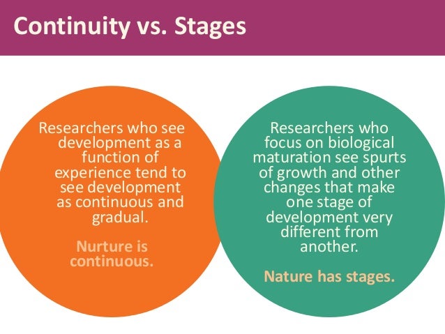 continuity vs discontinuity viewpoint of development Progressive hierarchical integration models emphasize continuity as indicating development, whereas progressive differentiation models view discontinuity as development (lerner, 2002) yet, a meta-model of selection, optimization, and compensation (soc) of human development indicates how individuals adapt to change ( freund & baltes, 2002 . continuity vs discontinuity viewpoint of development Progressive hierarchical integration models emphasize continuity as indicating development, whereas progressive differentiation models view discontinuity as development (lerner, 2002) yet, a meta-model of selection, optimization, and compensation (soc) of human development indicates how individuals adapt to change ( freund & baltes, 2002 .