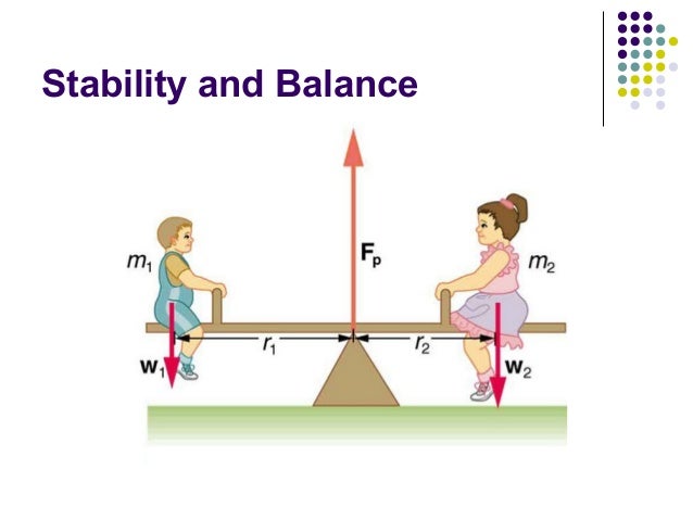 Chapter4: Statics - Torques and equilibrium