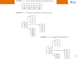 Chapter 4:Object-Oriented Basic Concepts | PPTX