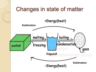Chapter 4 Matter and Substances | PPTX