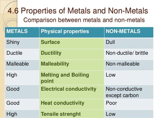 What Is A Non Example Of Physical Property What Is A Non Example Of Physical Property