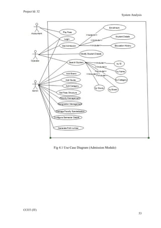 Project Id: 32
System Analysis
Fig 4.1 Use Case Diagram (Admission Module)
CCET (IT)
53
 