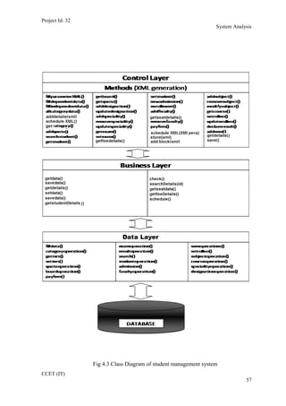 Project Id: 32
System Analysis
Fig 4.3 Class Diagram of student management system
CCET (IT)
57
 