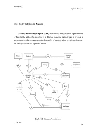 Project Id: 32
System Analysis
4.7.2 Entity Relationship Diagram
An entity-relationship diagram (ERD) is an abstract and conceptual representation
of data. Entity-relationship modeling is a database modeling method, used to produce a
type of conceptual schema or semantic data model of a system, often a relational database,
and its requirements in a top-down fashion.
Fig 4.4 ER Diagram for admission
CCET (IT)
58
 