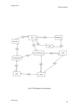 Project Id: 32
System Analysis
Fig 4.5 ER Diagram for examination
CCET (IT)
59
 