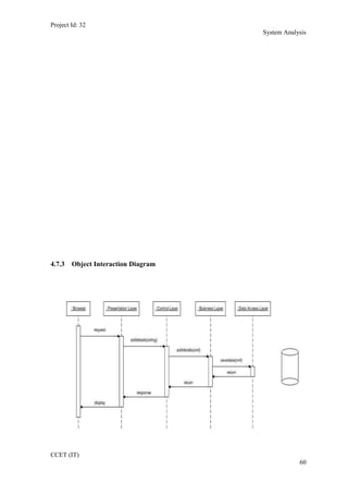 Project Id: 32
System Analysis
4.7.3 Object Interaction Diagram
CCET (IT)
60
 