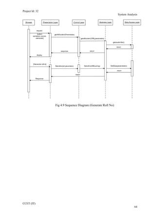 Project Id: 32
System Analysis
Fig 4.9 Sequence Diagram (Generate Roll No)
CCET (IT)
64
 