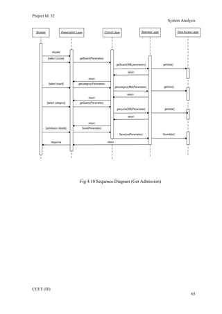 Project Id: 32
System Analysis
Fig 4.10 Sequence Diagram (Get Admission)
CCET (IT)
65
 