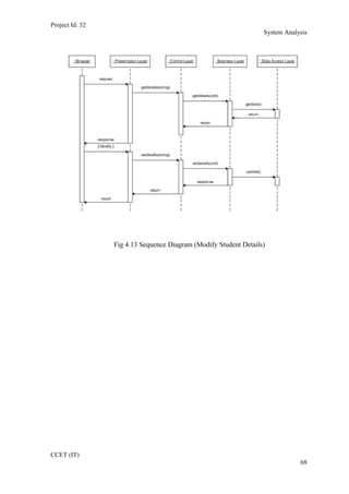Project Id: 32
System Analysis
Fig 4.13 Sequence Diagram (Modify Student Details)
CCET (IT)
68
 