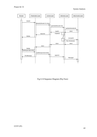 Project Id: 32
System Analysis
Fig 4.14 Sequence Diagram (Pay Fees)
CCET (IT)
69
 
