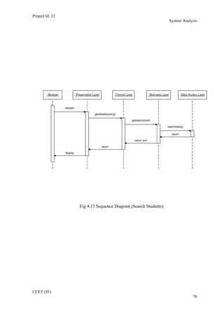 Project Id: 32
System Analysis
Fig 4.15 Sequence Diagram (Search Students)
CCET (IT)
70
 