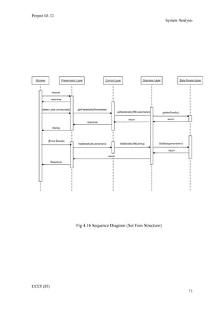 Project Id: 32
System Analysis
Fig 4.16 Sequence Diagram (Set Fees Structure)
CCET (IT)
71
 