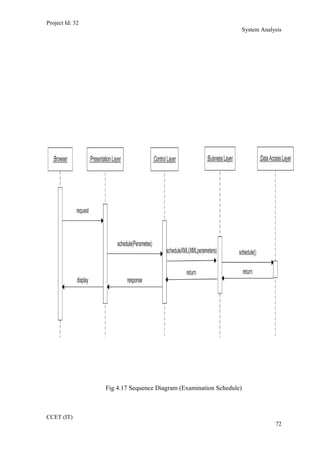 Project Id: 32
System Analysis
Fig 4.17 Sequence Diagram (Examination Schedule)
CCET (IT)
72
 