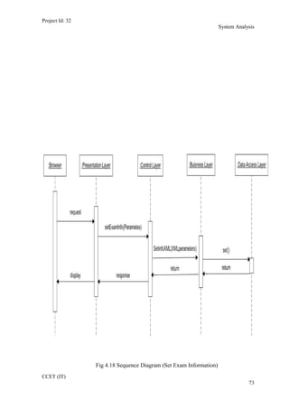 Project Id: 32
System Analysis
Fig 4.18 Sequence Diagram (Set Exam Information)
CCET (IT)
73
 