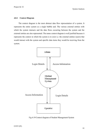Project Id: 32
System Analysis
4.8.1 Context Diagram
The context diagram is the most abstract data flow representation of a system. It
represents the entire system as a single bubble and. The various external entities with
which the system interacts and the data flows occurring between the system and the
external entities are also represented. The name context diagram is well justified because it
represents the context in which the system is to exist i.e. the external entities (users) that
would interact with the system and specific data items they would be receiving from the
system.
Fig 4.19 Context diagram of Student Management System
CCET (IT)
81
 