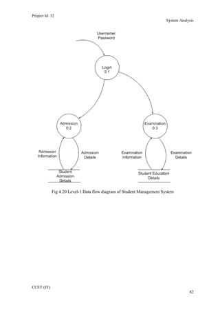 Project Id: 32
System Analysis
Fig 4.20 Level-1 Data flow diagram of Student Management System
CCET (IT)
82
 