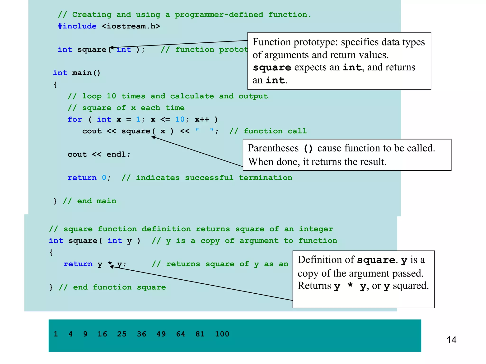 // Creating and using a programmer-defined function.
#include <iostream.h>
int square( int ); // function prototype
int main()
{
// loop 10 times and calculate and output
// square of x each time
for ( int x = 1; x <= 10; x++ )
cout << square( x ) << " "; // function call
cout << endl;
return 0; // indicates successful termination
} // end main
// square function definition returns square of an integer
int square( int y ) // y is a copy of argument to function
{
return y * y; // returns square of y as an int
} // end function square
Definition of square. y is a
copy of the argument passed.
Returns y * y, or y squared.
Function prototype: specifies data types
of arguments and return values.
square expects an int, and returns
an int.
Parentheses () cause function to be called.
When done, it returns the result.
1 4 9 16 25 36 49 64 81 100
14
 