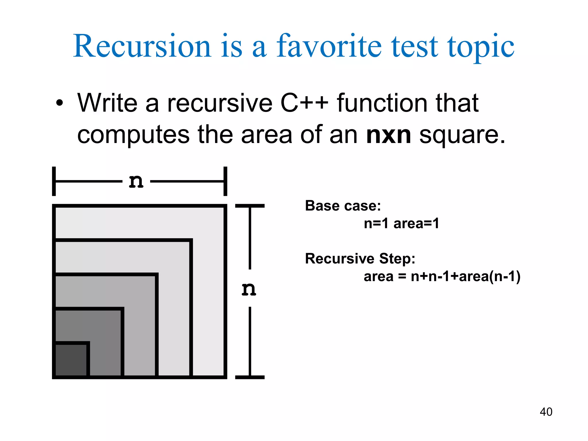 40
Recursion is a favorite test topic
• Write a recursive C++ function that
computes the area of an nxn square.
n
n
Base case:
n=1 area=1
Recursive Step:
area = n+n-1+area(n-1)
 