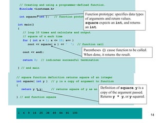 // Creating and using a programmer-defined function.
#include <iostream.h>
int square( int ); // function prototype
int main()
{
// loop 10 times and calculate and output
// square of x each time
for ( int x = 1; x <= 10; x++ )
cout << square( x ) << " "; // function call
cout << endl;
return 0; // indicates successful termination
} // end main
// square function definition returns square of an integer
int square( int y ) // y is a copy of argument to function
{
return y * y; // returns square of y as an int
} // end function square
Definition of square. y is a
copy of the argument passed.
Returns y * y, or y squared.
Function prototype: specifies data types
of arguments and return values.
square expects an int, and returns
an int.
Parentheses () cause function to be called.
When done, it returns the result.
1 4 9 16 25 36 49 64 81 100
14
 