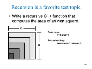 40
Recursion is a favorite test topic
• Write a recursive C++ function that
computes the area of an nxn square.
n
n
Base case:
n=1 area=1
Recursive Step:
area = n+n-1+area(n-1)
 