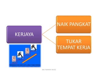 ABU HANIFAH HK101
KERJAYA
NAIK PANGKAT
TUKAR
TEMPAT KERJA