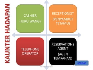 CASHIER
(JURU WANG)
RECEPTIONIST
(PENYAMBUT
TETAMU)
TELEPHONE
OPERATOR
RESERVATIONS
AGENT
(AGEN
TEMPAHAN)
GAMBAR
ABU HANIFAH HK101