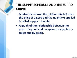 THE SUPPLY SCHEDULE AND THE SUPPLY CURVE 
•A table that shows the relationship between the price of a good and the quantity supplied is called supply schedule. 
•A graph of the relationship between the price of a good and the quantity supplied is called supply graph.  