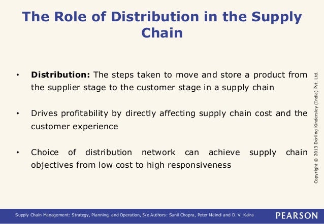 pvt chain ltd v supply Meindl 4 Chapter Chopra pvt chain ltd v supply Meindl 4 Chapter Chopra