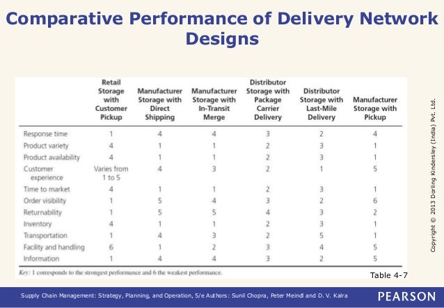 chain pvt supply v ltd 4 Chapter Chopra Meindl chain pvt supply v ltd 4 Chapter Chopra Meindl