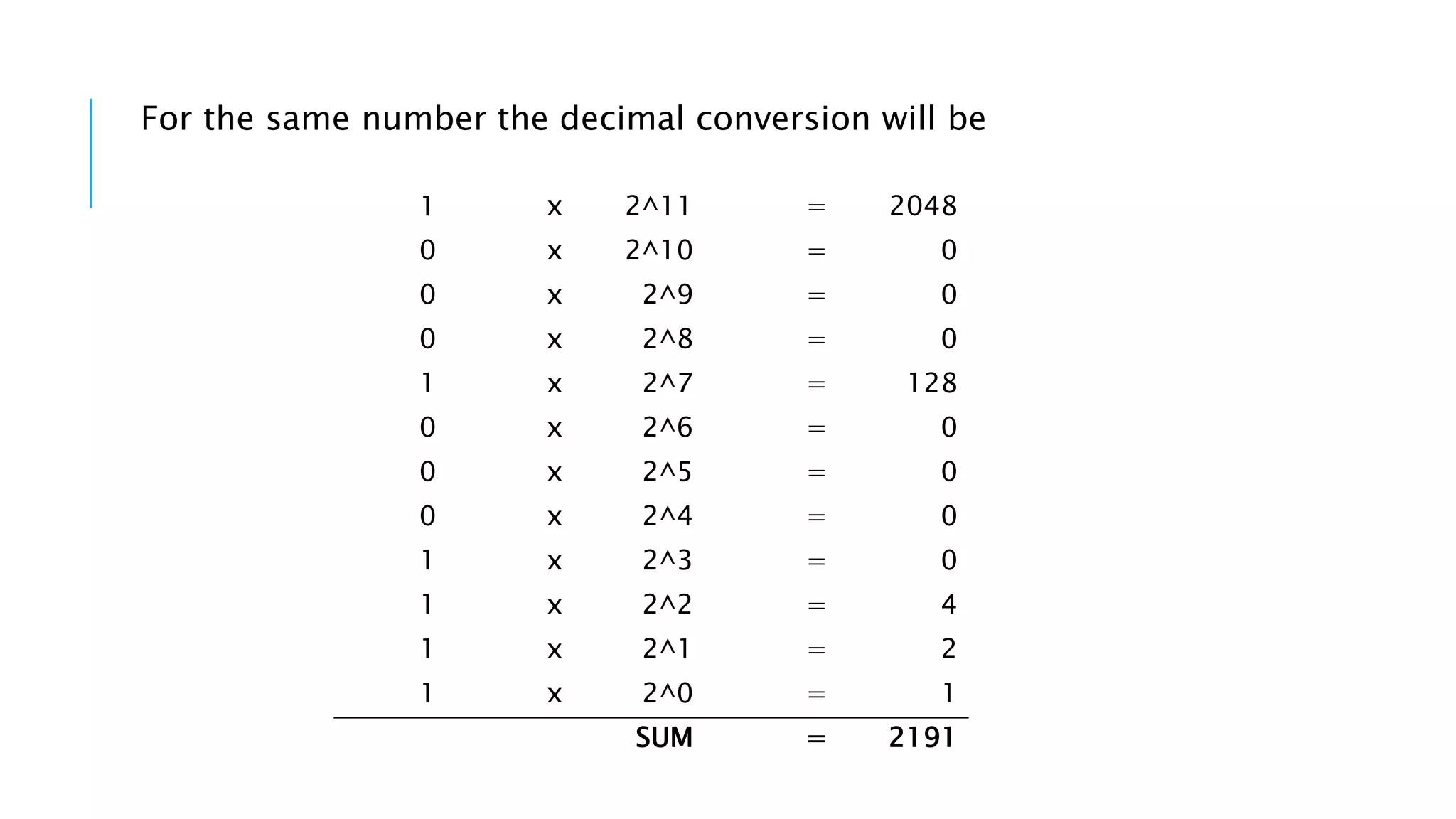 For the same number the decimal conversion will be 
1 x 2^11 = 2048 
0 x 2^10 = 0 
0 x 2^9 = 0 
0 x 2^8 = 0 
1 x 2^7 = 128 
0 x 2^6 = 0 
0 x 2^5 = 0 
0 x 2^4 = 0 
1 x 2^3 = 0 
1 x 2^2 = 4 
1 x 2^1 = 2 
1 x 2^0 = 1 
SUM = 2191 
 