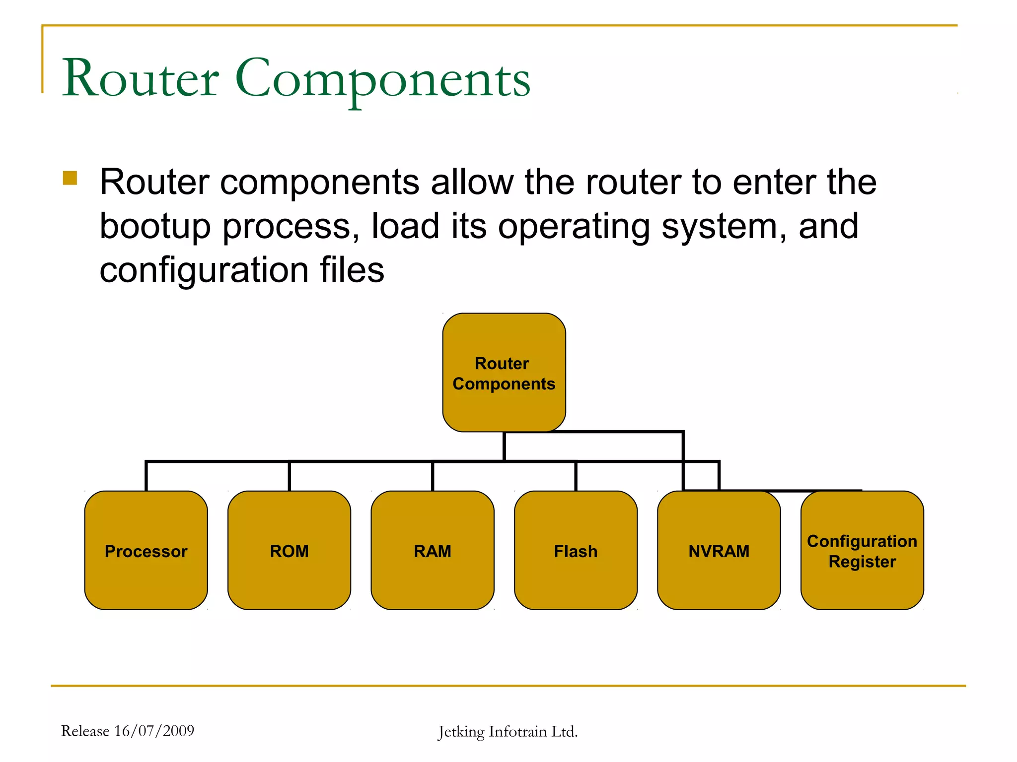 Release 16/07/2009 Jetking Infotrain Ltd.
Router Components
 Router components allow the router to enter the
bootup process, load its operating system, and
configuration files
Router
Components
Processor ROM RAM Flash NVRAM
Configuration
Register
 