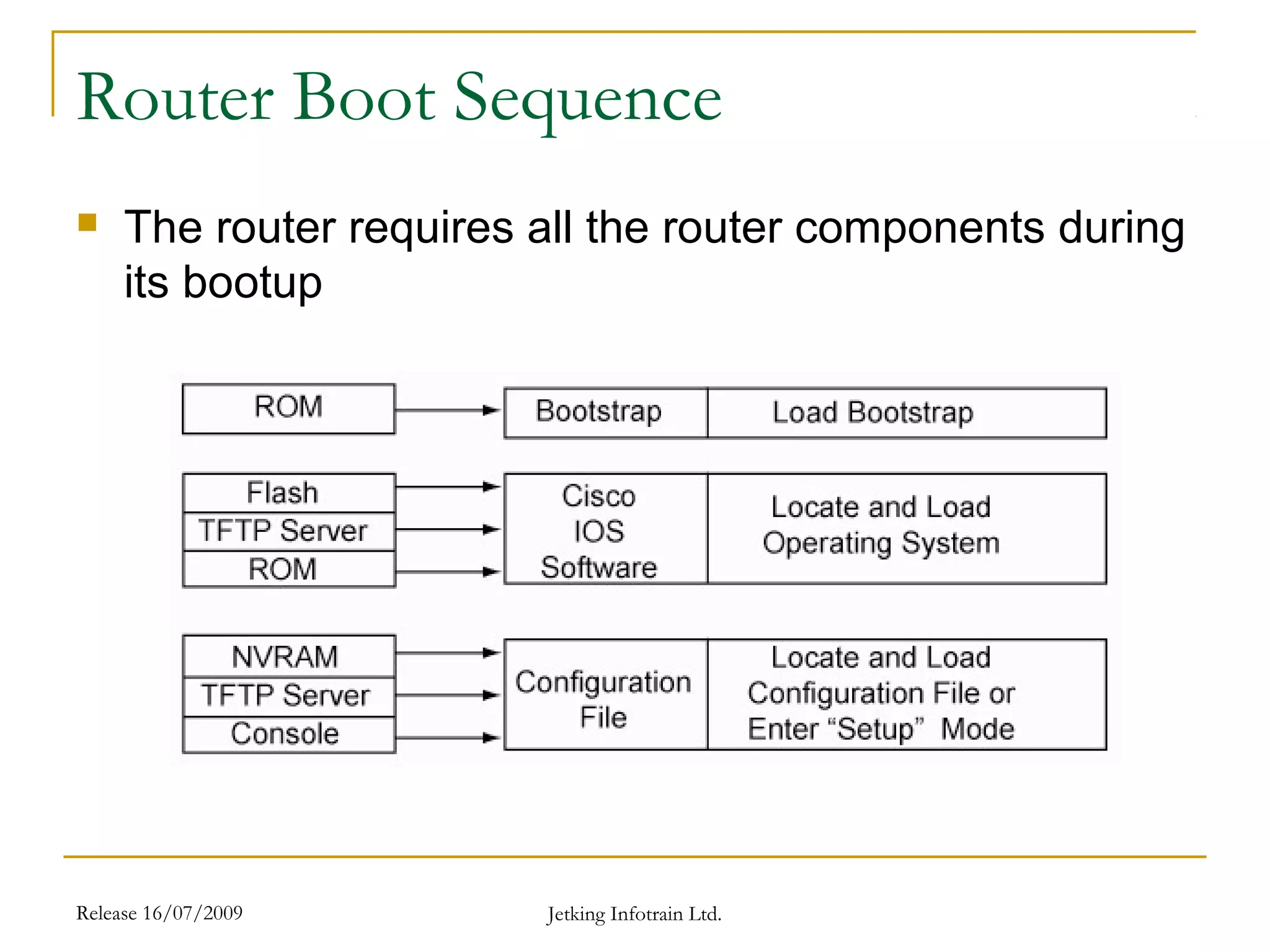 Release 16/07/2009 Jetking Infotrain Ltd.
Router Boot Sequence
 The router requires all the router components during
its bootup
 