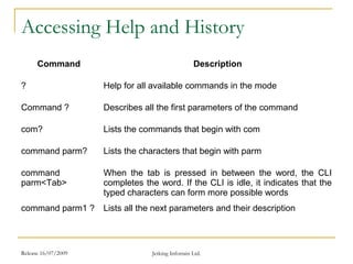 Release 16/07/2009 Jetking Infotrain Ltd.
Accessing Help and History
Command Description
? Help for all available commands in the mode
Command ? Describes all the first parameters of the command
com? Lists the commands that begin with com
command parm? Lists the characters that begin with parm
command
parm<Tab>
When the tab is pressed in between the word, the CLI
completes the word. If the CLI is idle, it indicates that the
typed characters can form more possible words
command parm1 ? Lists all the next parameters and their description
 