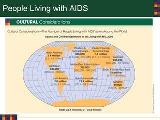 People Living with AIDS
 
