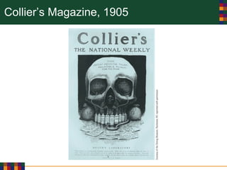 Collier’s Magazine, 1905
 