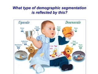What type of demographic segmentation
is reflected by this?
 
