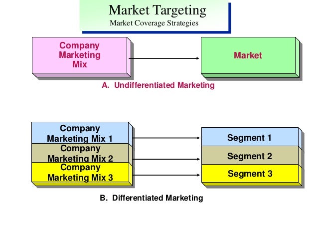 segmentation targeting positioning of reliance Segmentation targeting and positioning of nestle marketing essay nestles promising to providing quality products to singapore people dates. segmentation targeting positioning of reliance Segmentation targeting and positioning of nestle marketing essay nestles promising to providing quality products to singapore people dates.