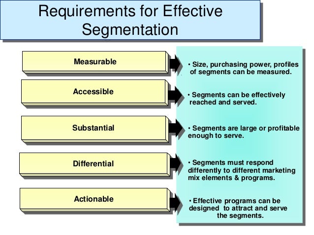 5 effective segmentation for requirement segmentation, positioning targeting, 4. Chapter