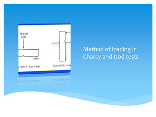 Method of loading in
Charpy and Izod tests.
 
