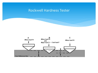 Rockwell Hardness Tester
 